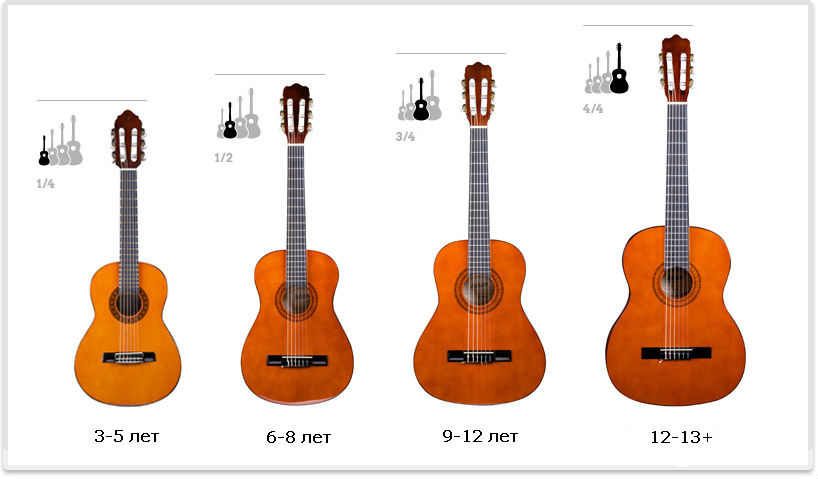 размеры гитары
